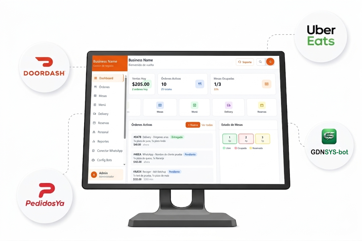 Vista de canales e integraciones